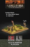 12cm Mortar Platoon (x4 Plastic)